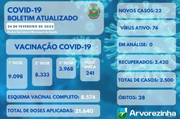 BOLETIM EPIDEMIOLÓGICO