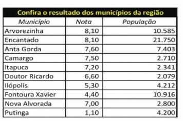 Transparência