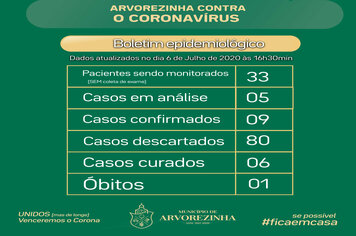 CORONAVÍRUS | BOLETIM COM DADOS SOBRE A COVID-19 EM ARVOREZINHA PARA O DIA 06 DE JULHO DE 2020
