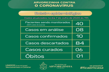 CORONAVÍRUS | BOLETIM COM DADOS SOBRE A COVID-19 EM ARVOREZINHA PARA O DIA 07 DE JULHO DE 2020