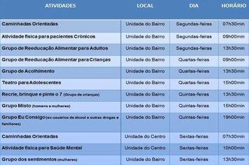 Atividades Secretaria de Saúde