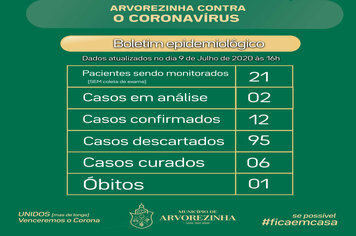 CORONAVÍRUS | BOLETIM COM DADOS SOBRE A COVID-19 EM ARVOREZINHA PARA O DIA 09 DE JULHO DE 2020