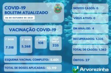 BOLETIM EPIDEMIOLÓGICO