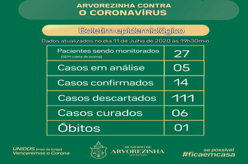 CORONAVÍRUS | Boletim com dados sobre a Covid-19 em Arvorezinha para o dia 11 de Julho de 2020