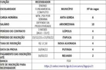 ÚLTIMA SEMANA PARA INSCRIÇÕES!! CENSO 2022 ABRE VAGAS TEMPORÁRIAS!