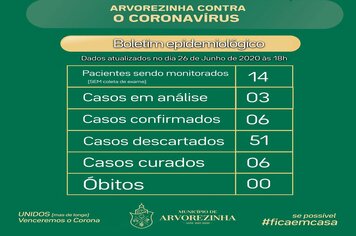CORONAVÍRUS | Boletim com dados sobre a Covid-19 em Arvorezinha para o dia 26 de Junho de 2020