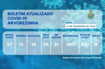 SECRETARIA MUNICIPAL DE SAÚDE ATUALIZA DADOS DA PANDEMIA