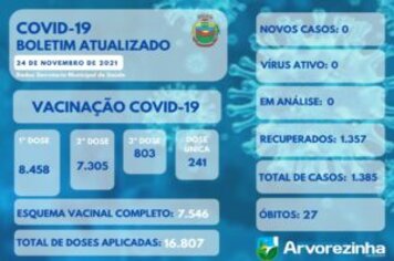 BOLETIM EPIDEMIOLÓGICO