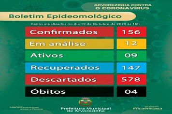 BOLETIM COM DADOS SOBRE A COVID-19 EM ARVOREZINHA PARA O DIA 19 DE OUTUBRO DE 2020