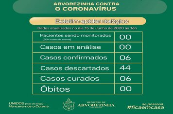 CORONAVÍRUS | Boletim com dados sobre a Covid-19 em Arvorezinha para o dia 15 de Junho de 2020