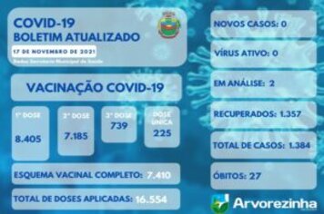 BOLETIM EPIDEMIOLÓGICO