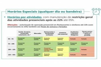 FIQUE ATENTO AO QUE VAI MUDAR A PARTIR DE SÁBADO! GOVERNO ATUALIZA REGRAS PARA JOGOS DE FUTEBOL, RESTAURANTES, PARQUES E MUSEUS.