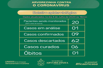 CORONAVÍRUS | BOLETIM COM DADOS SOBRE A COVID-19 EM ARVOREZINHA PARA O DIA 04 DE JULHO DE 2020