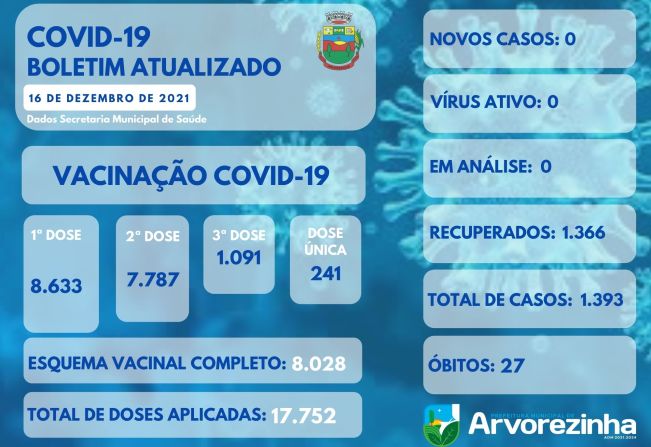 BOLETIM EPIDEMIOLÓGICO