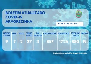 BOLETIM EPIDEMIOLÓGICO