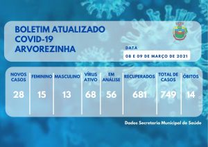 ATUALIZAÇÃO DA PANDEMIA