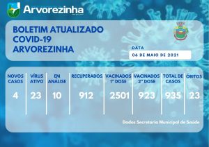 BOLETIM EPIDEMIOLÓGICO