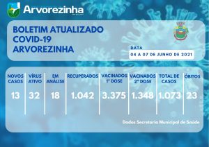 BOLETIM EPIDEMIOLÓGICO